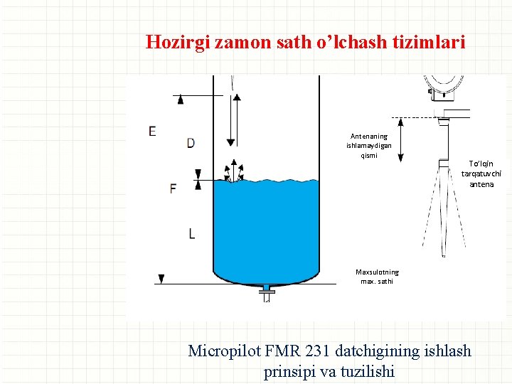 Hozirgi zamon sath o’lchash tizimlari Antenaning ishlamaydigan qismi To’lqin tarqatuvchi antena Maxsulotning max. sathi