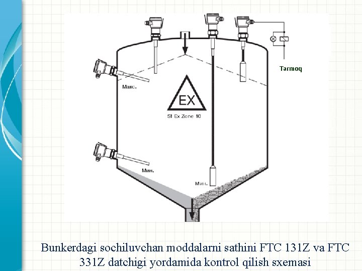 Tarmoq Bunkerdagi sochiluvchan moddalarni sathini FTC 131 Z va FTC 331 Z datchigi yordamida Tarmoq Bunkerdagi sochiluvchan moddalarni sathini FTC 131 Z va FTC 331 Z datchigi yordamida