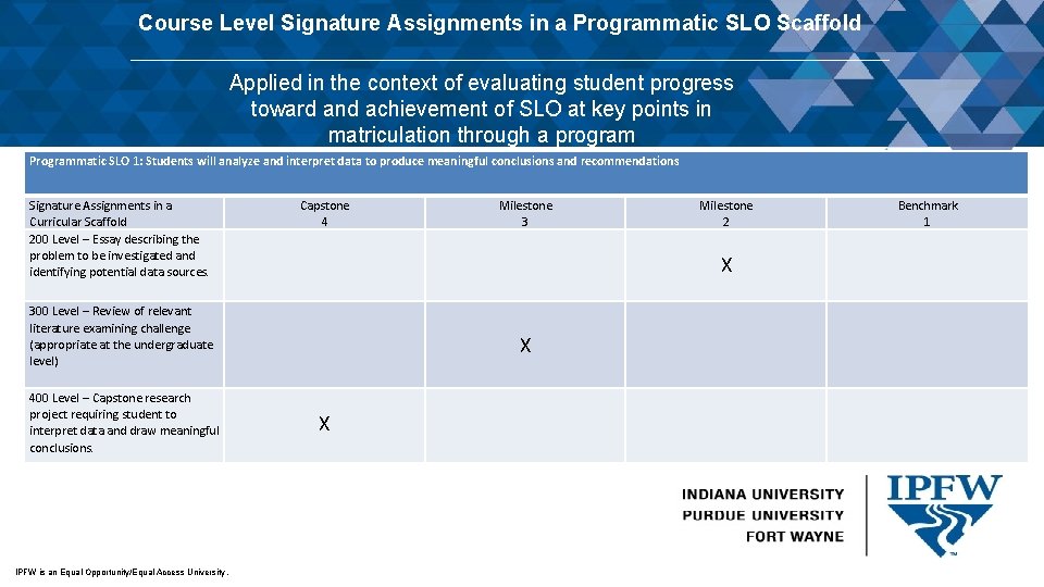 Course Level Signature Assignments in a Programmatic SLO Scaffold Applied in the context of