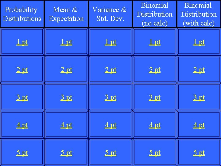 Probability Distributions Mean & Expectation Variance & Std. Dev. Binomial Distribution (no calc) Binomial