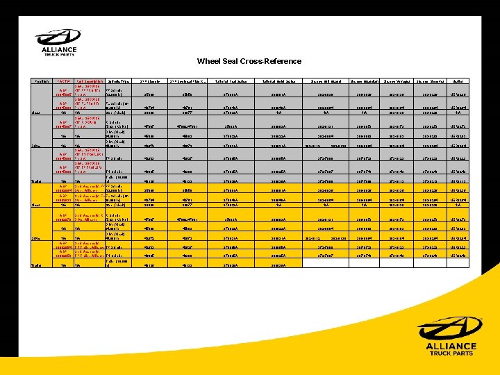 Wheel Seal Cross-Reference Position Steer PART # Part Description SEAL SERVICE ABP KIT FF