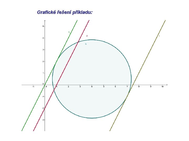 Grafické řešení příkladu: Grafické řešení příkladu: