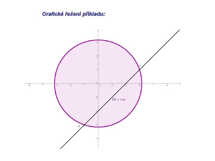 Grafické řešení příkladu: Grafické řešení příkladu: