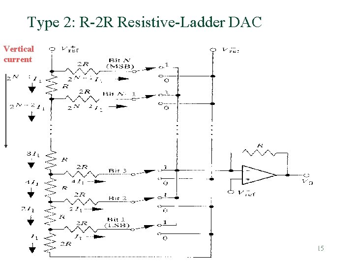 Type 2: R-2 R Resistive-Ladder DAC Vertical current AD/DA (v. 5 b) 15 