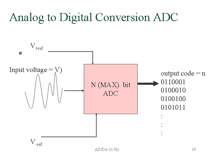 Analog to Digital Conversion ADC § V+ref Input voltage = V) N (MAX) bit
