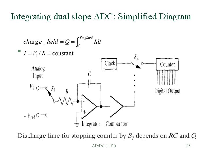 Integrating dual slope ADC: Simplified Diagram § Discharge time for stopping counter by S