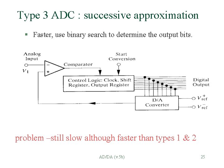 Type 3 ADC : successive approximation § Faster, use binary search to determine the