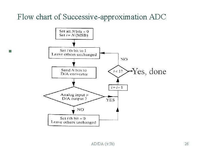Flow chart of Successive-approximation ADC § AD/DA (v. 5 b) 26 