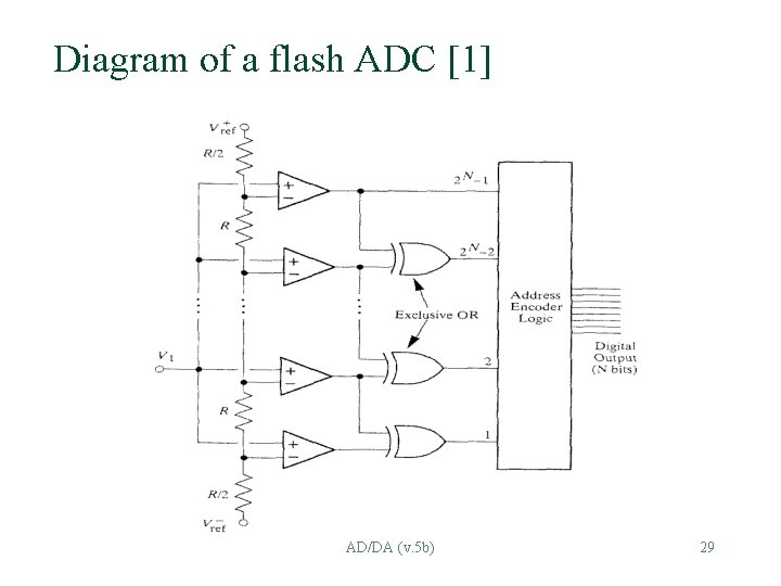 Diagram of a flash ADC [1] AD/DA (v. 5 b) 29 