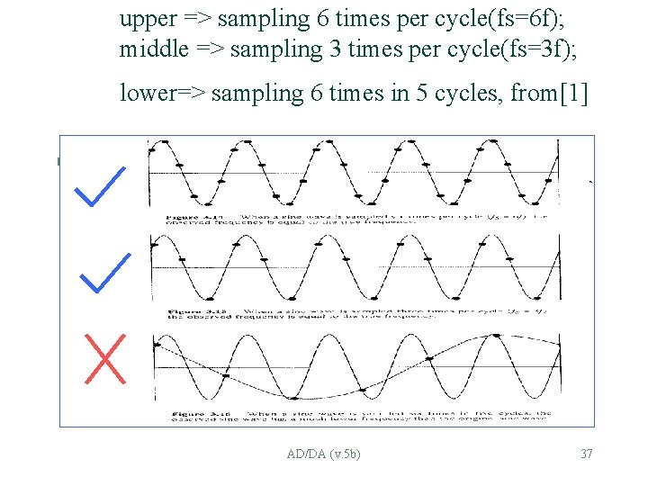 upper => sampling 6 times per cycle(fs=6 f); middle => sampling 3 times per