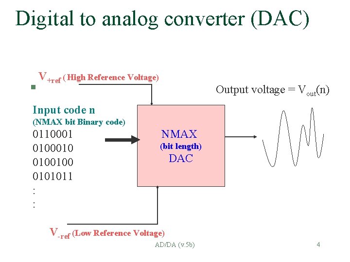 Digital to analog converter (DAC) § V+ref ( High Reference Voltage) Output voltage =