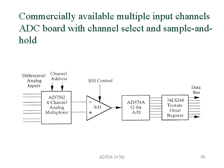 Commercially available multiple input channels ADC board with channel select and sample-andhold AD/DA (v.