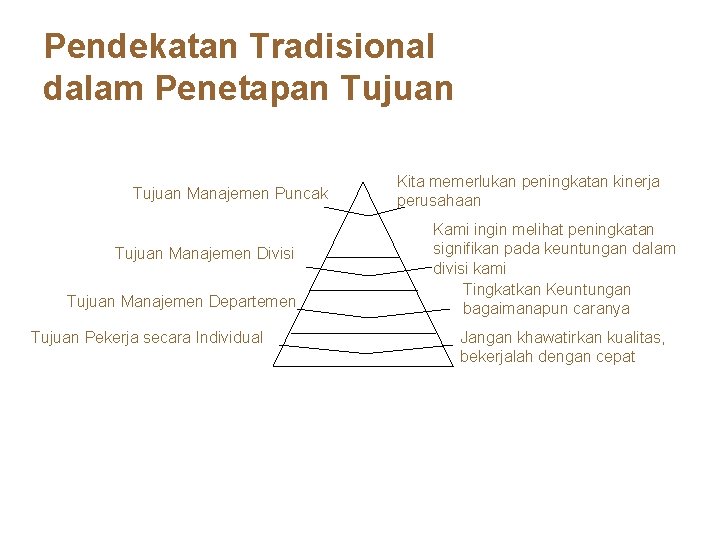 Pendekatan Tradisional dalam Penetapan Tujuan Manajemen Puncak Tujuan Manajemen Divisi Tujuan Manajemen Departemen Tujuan