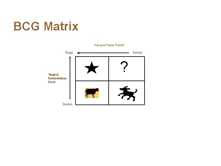 BCG Matrix Pangsa Pasar Relatif Tinggi Tingkat Pertumbuhan Pasar Rendah ? 