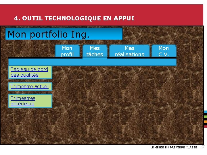 4. OUTIL TECHNOLOGIQUE EN APPUI Mon portfolio Ing. Mon profil Mes tâches Mes réalisations