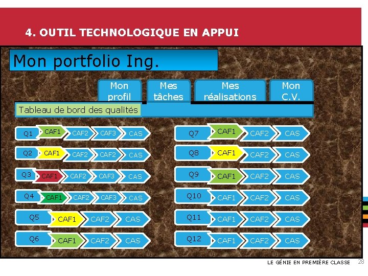4. OUTIL TECHNOLOGIQUE EN APPUI Mon portfolio Ing. Mon profil Mes tâches Mes réalisations