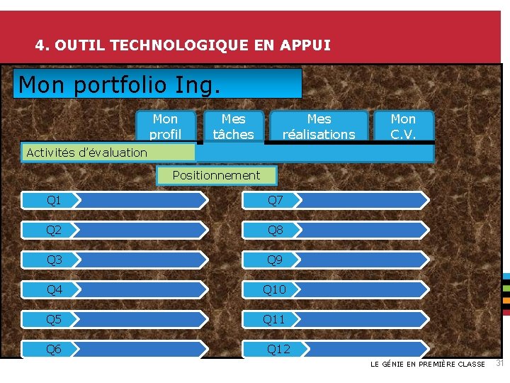 4. OUTIL TECHNOLOGIQUE EN APPUI Mon portfolio Ing. Mon profil Mes tâches Mes réalisations