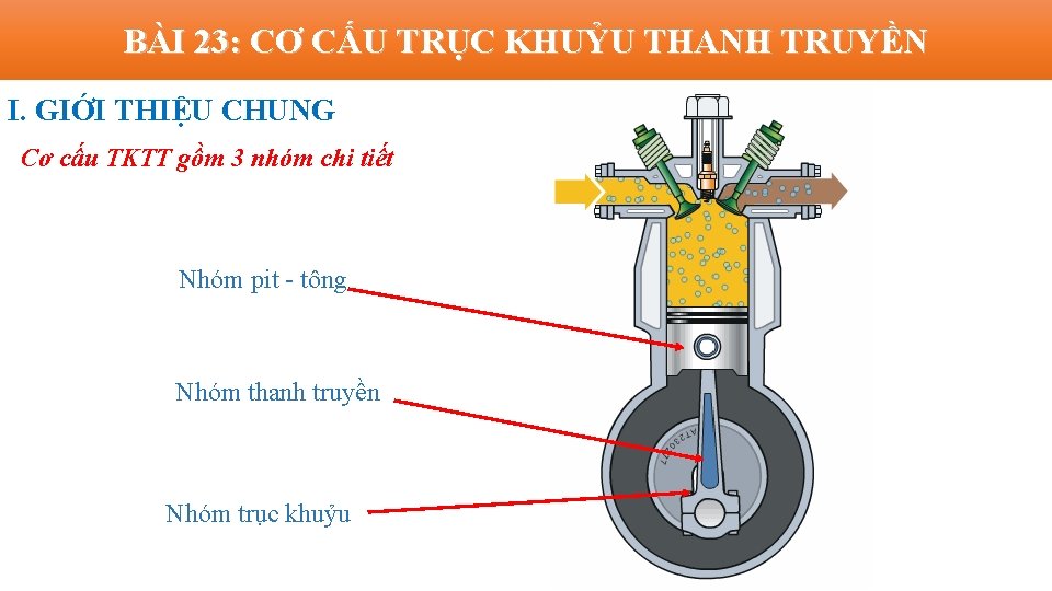 BÀI 23: CƠ CẤU TRỤC KHUỶU THANH TRUYỀN I. GIỚI THIỆU CHUNG Cơ cấu