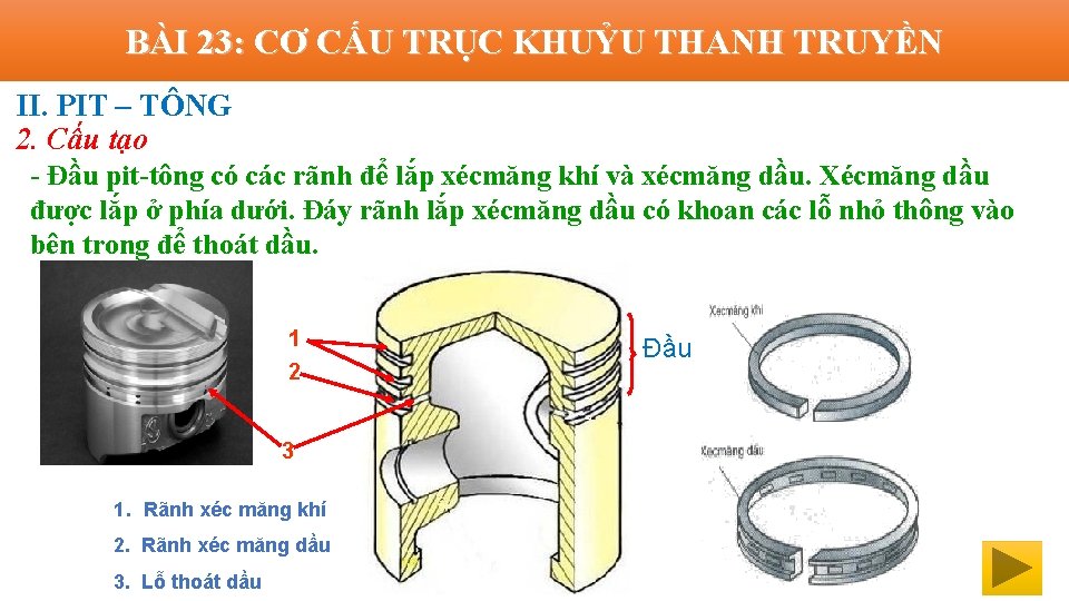 BÀI 23: CƠ CẤU TRỤC KHUỶU THANH TRUYỀN II. PIT – TÔNG 2. Cấu