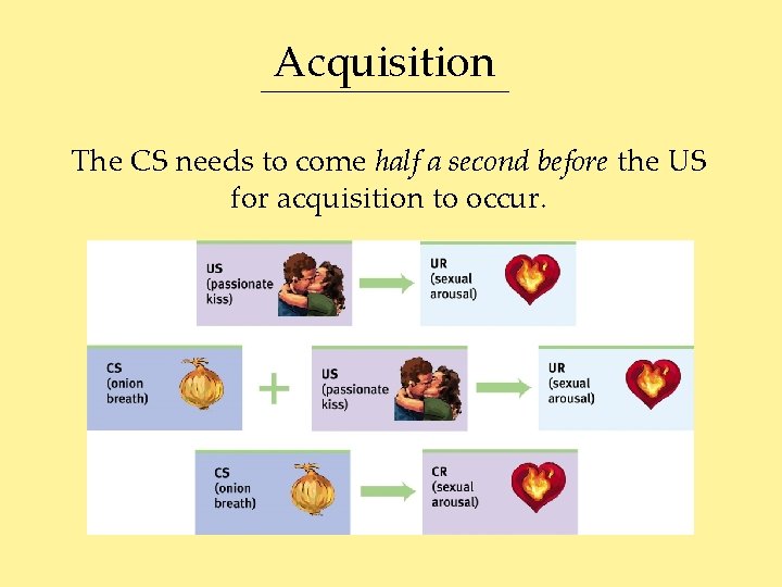 Acquisition The CS needs to come half a second before the US for acquisition
