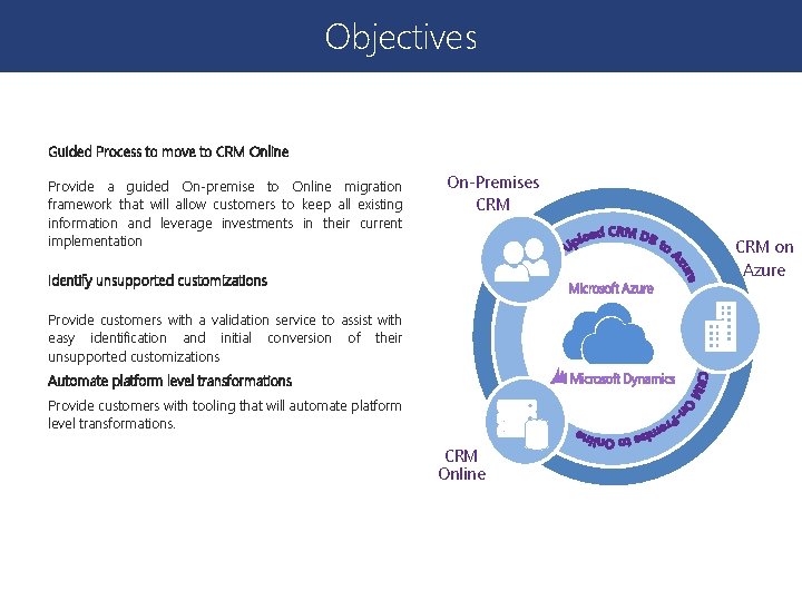 Objectives Guided Process to move to CRM Online Provide a guided On-premise to Online