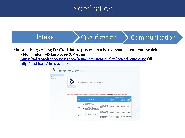 Nomination Intake Qualification Communication § Intake: Using existing Fast. Track intake process to take