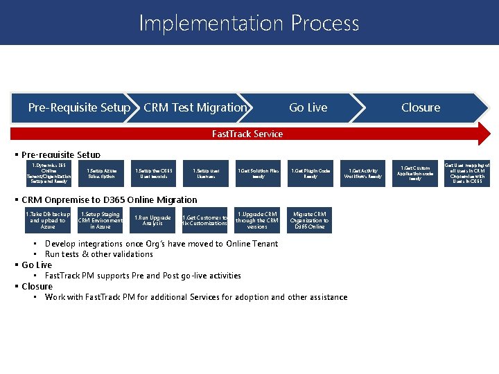 Implementation Process Pre-Requisite Setup CRM Test Migration Go Live Closure Fast. Track Service §