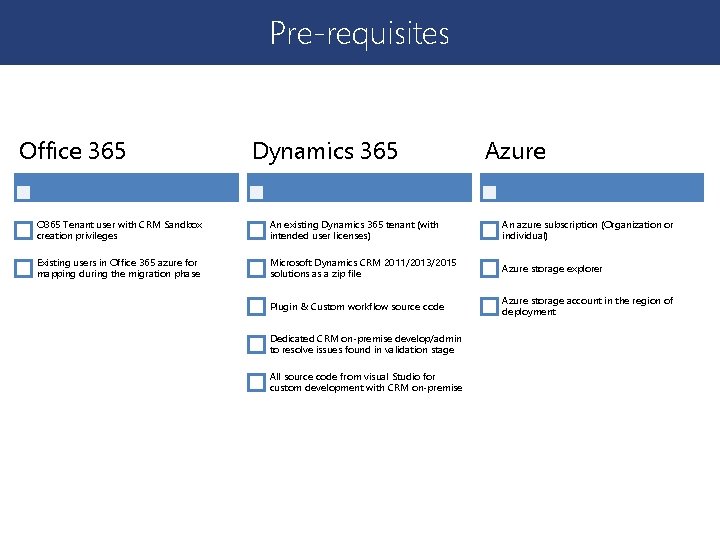 Pre-requisites Office 365 Dynamics 365 Azure O 365 Tenant user with CRM Sandbox creation