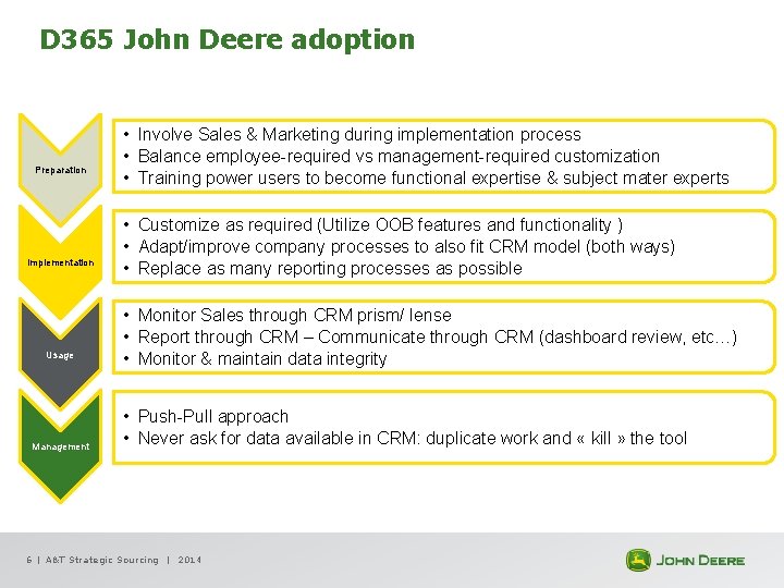 D 365 John Deere adoption Preparation Implementation Usage Management • Involve Sales & Marketing