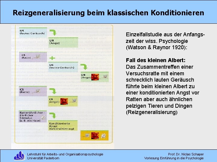 Reizgeneralisierung beim klassischen Konditionieren Einzelfallstudie aus der Anfangszeit der wiss. Psychologie (Watson & Raynor