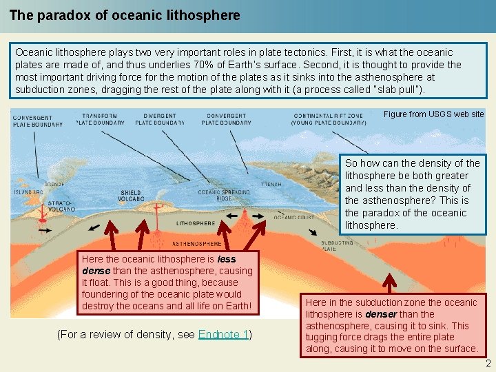 The paradox of oceanic lithosphere Oceanic lithosphere plays two very important roles in plate