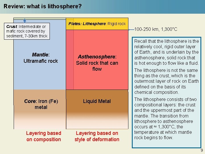 Review: what is lithosphere? Crust: Intermediate or mafic rock covered by sediment, 7 -30