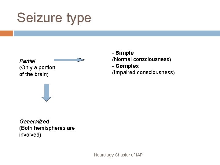 Seizure type Partial (Only a portion of the brain) - Simple (Normal consciousness) -