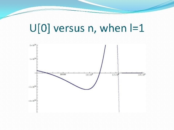 U[0] versus n, when l=1 