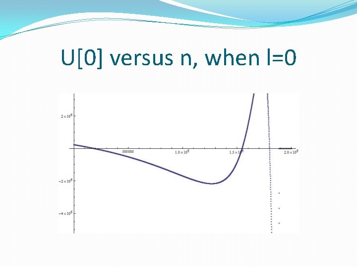 U[0] versus n, when l=0 