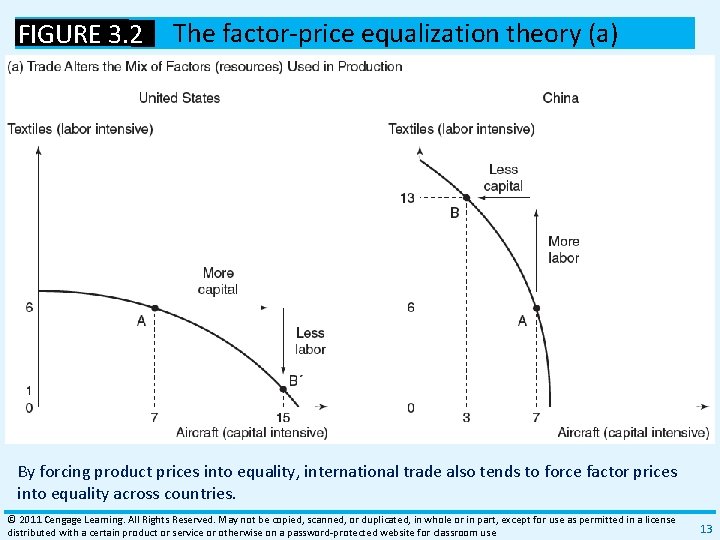 FIGURE 3. 2 The factor‐price equalization theory (a) By forcing product prices into equality,