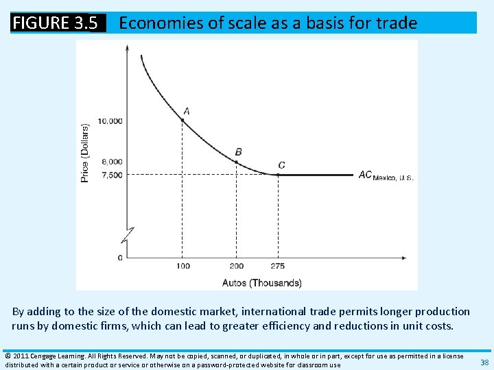 FIGURE 3. 5 Economies of scale as a basis for trade By adding to