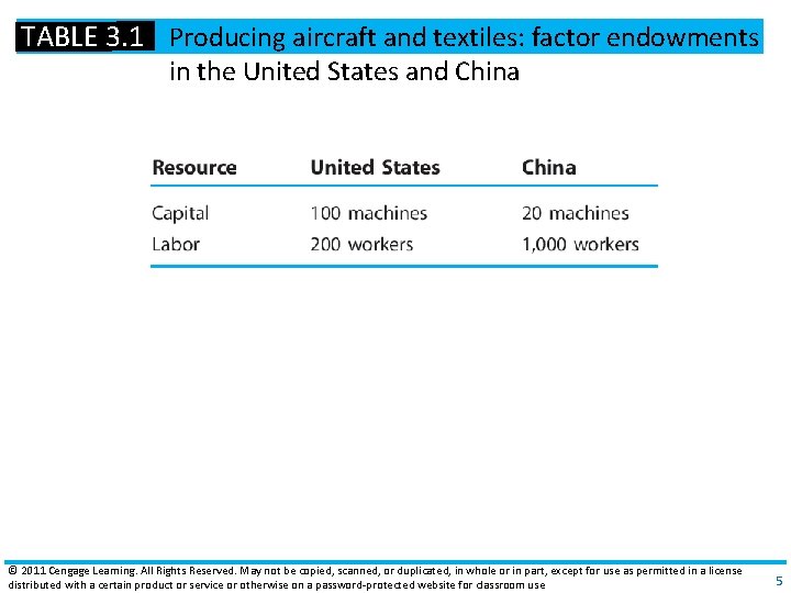 TABLE 3. 1 Producing aircraft and textiles: factor endowments in the United States and