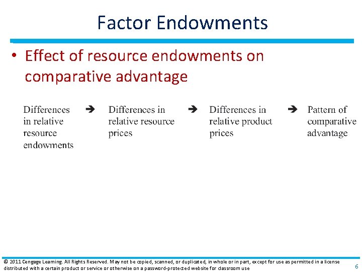 Factor Endowments • Effect of resource endowments on comparative advantage © 2011 Cengage Learning.