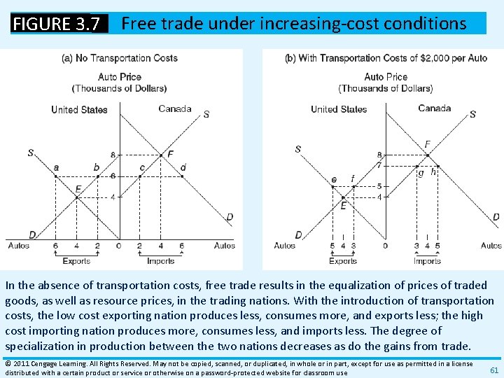 FIGURE 3. 7 Free trade under increasing‐cost conditions In the absence of transportation costs,