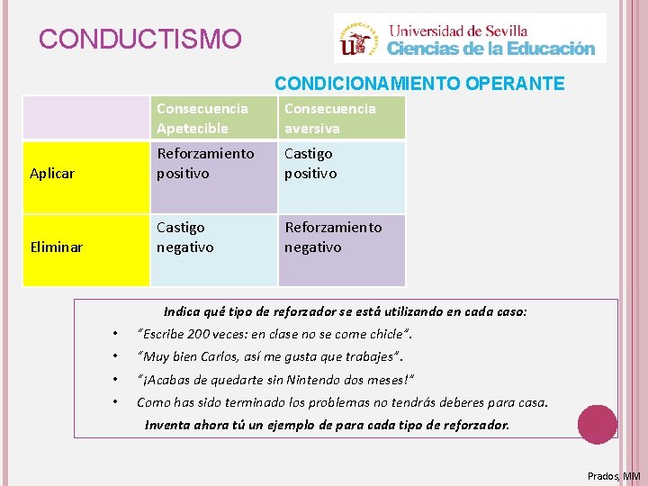 CONDUCTISMO CONDICIONAMIENTO OPERANTE Consecuencia Apetecible Consecuencia aversiva Aplicar Reforzamiento positivo Castigo positivo Eliminar Castigo