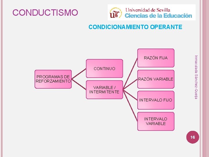 CONDUCTISMO CONDICIONAMIENTO OPERANTE CONTINUO PROGRAMAS DE REFORZAMIENTO RAZÓN VARIABLE / INTERMITENTE INTERVALO FIJO Inmaculada