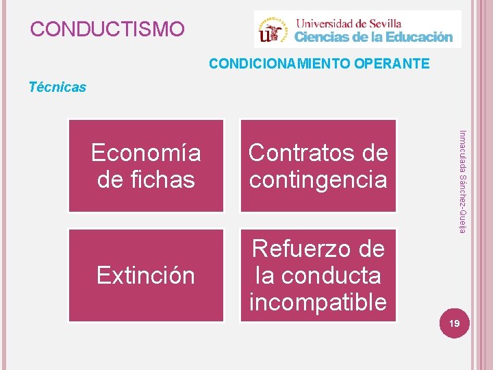 CONDUCTISMO CONDICIONAMIENTO OPERANTE Técnicas Contratos de contingencia Extinción Refuerzo de la conducta incompatible Inmaculada