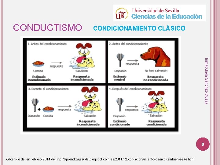 CONDUCTISMO CONDICIONAMIENTO CLÁSICO Inmaculada Sánchez-Queija 6 Obtenido de: en febrero 2014 de http: //aprendizajesuds.