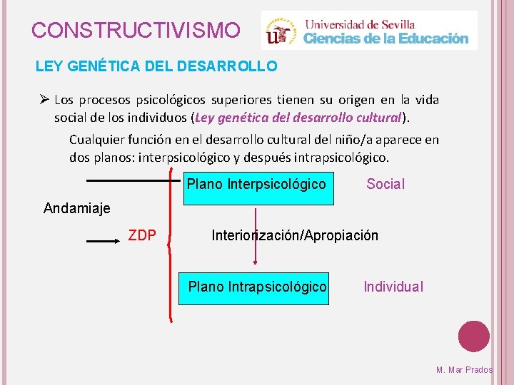 CONSTRUCTIVISMO LEY GENÉTICA DEL DESARROLLO Ø Los procesos psicológicos superiores tienen su origen en