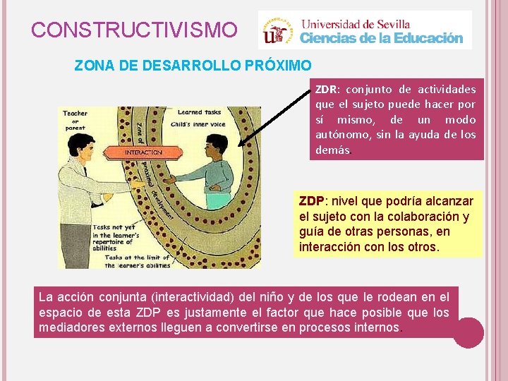 CONSTRUCTIVISMO ZONA DE DESARROLLO PRÓXIMO ZDR: conjunto de actividades que el sujeto puede hacer