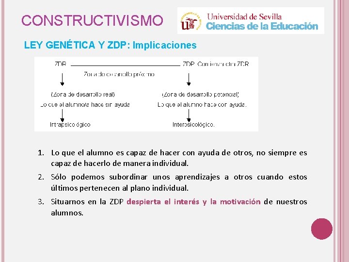 CONSTRUCTIVISMO LEY GENÉTICA Y ZDP: Implicaciones 1. Lo que el alumno es capaz de