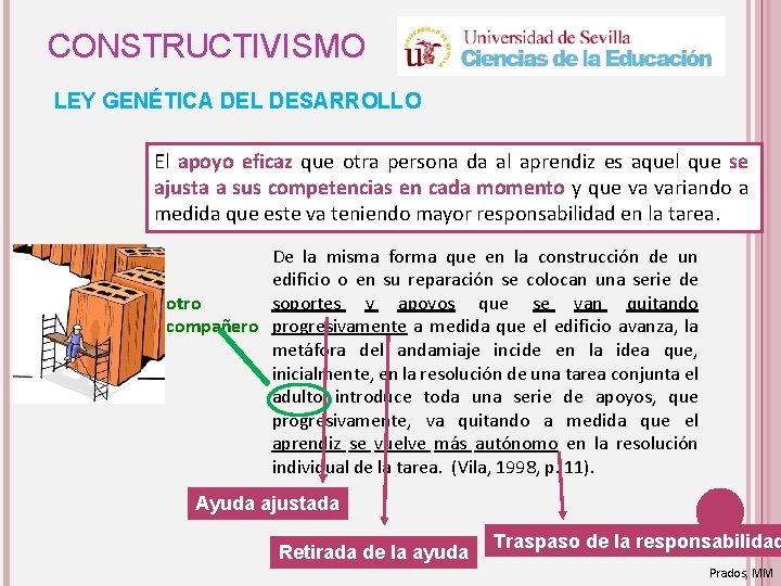 CONSTRUCTIVISMO LEY GENÉTICA DEL DESARROLLO El apoyo eficaz que otra persona da al aprendiz