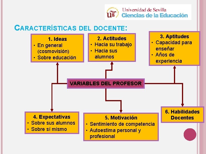 CARACTERÍSTICAS DEL DOCENTE: 1. Ideas • En general (cosmovisión) • Sobre educación 2. Actitudes