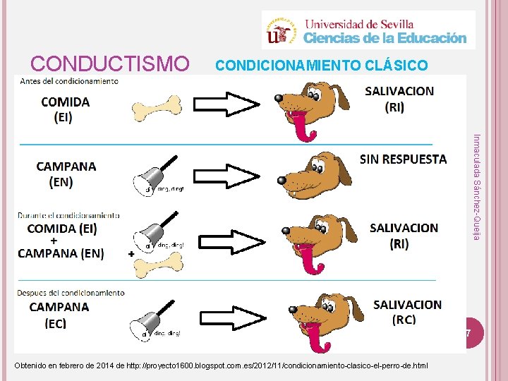 CONDUCTISMO CONDICIONAMIENTO CLÁSICO Inmaculada Sánchez-Queija 7 Obtenido en febrero de 2014 de http: //proyecto